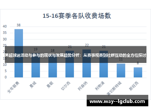 英超球迷活动与参与的现状与发展趋势分析：从赛事观赛到社群互动的全方位探讨
