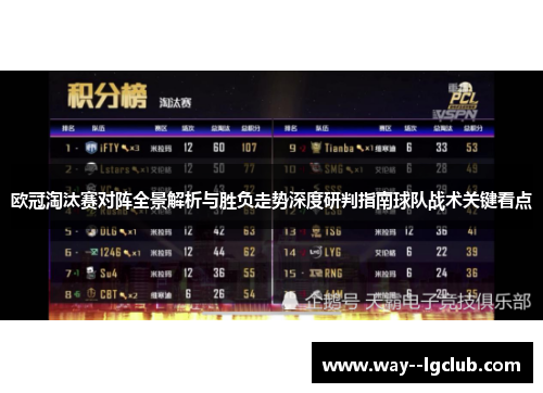欧冠淘汰赛对阵全景解析与胜负走势深度研判指南球队战术关键看点