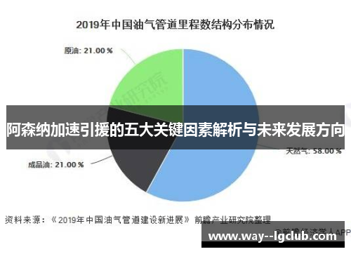 阿森纳加速引援的五大关键因素解析与未来发展方向