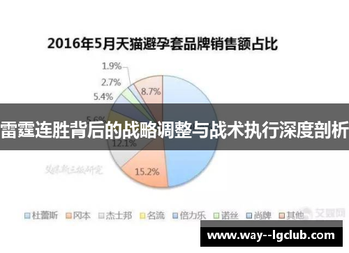 雷霆连胜背后的战略调整与战术执行深度剖析