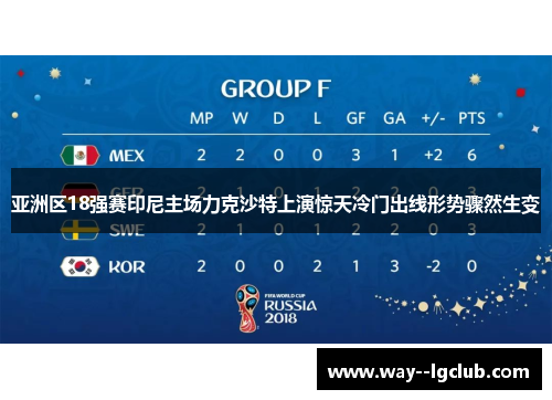 亚洲区18强赛印尼主场力克沙特上演惊天冷门出线形势骤然生变